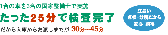 たった25分で検査完了