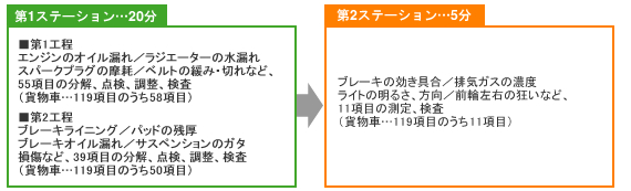 検査内容