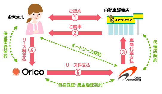 楯